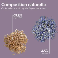 Bouillotte chauffante ou refroidissante 10 x 22cm déhoussable pour toutes parties du corps