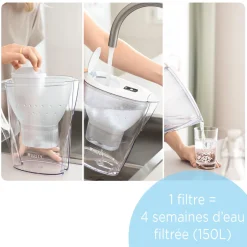 BRITA Carafe filtrante Marella blanche (2,4L) inclus 1 cartouche filtrante MAXTRA PRO All-in-1