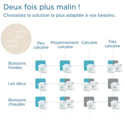 BRITA Pack de 6 cartouches filtrantes MAXTRA PRO All-in-1