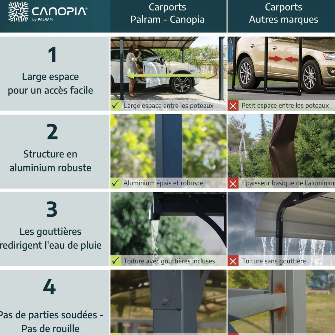 Carport alu 2 voitures Anthracite 17,8 m² - COLORADO