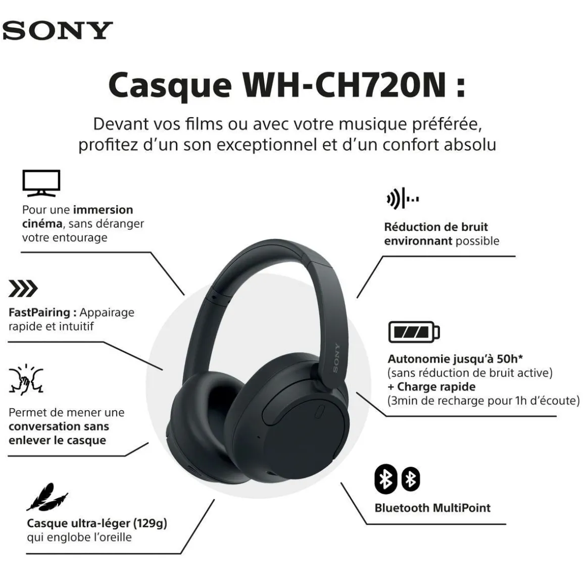 Casque WH-CH720N Bleu