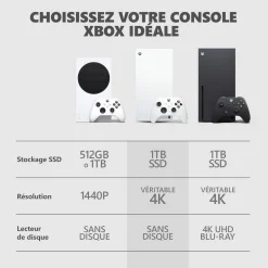 Console Xbox Series X 1To Digital Edition Robot Blanc