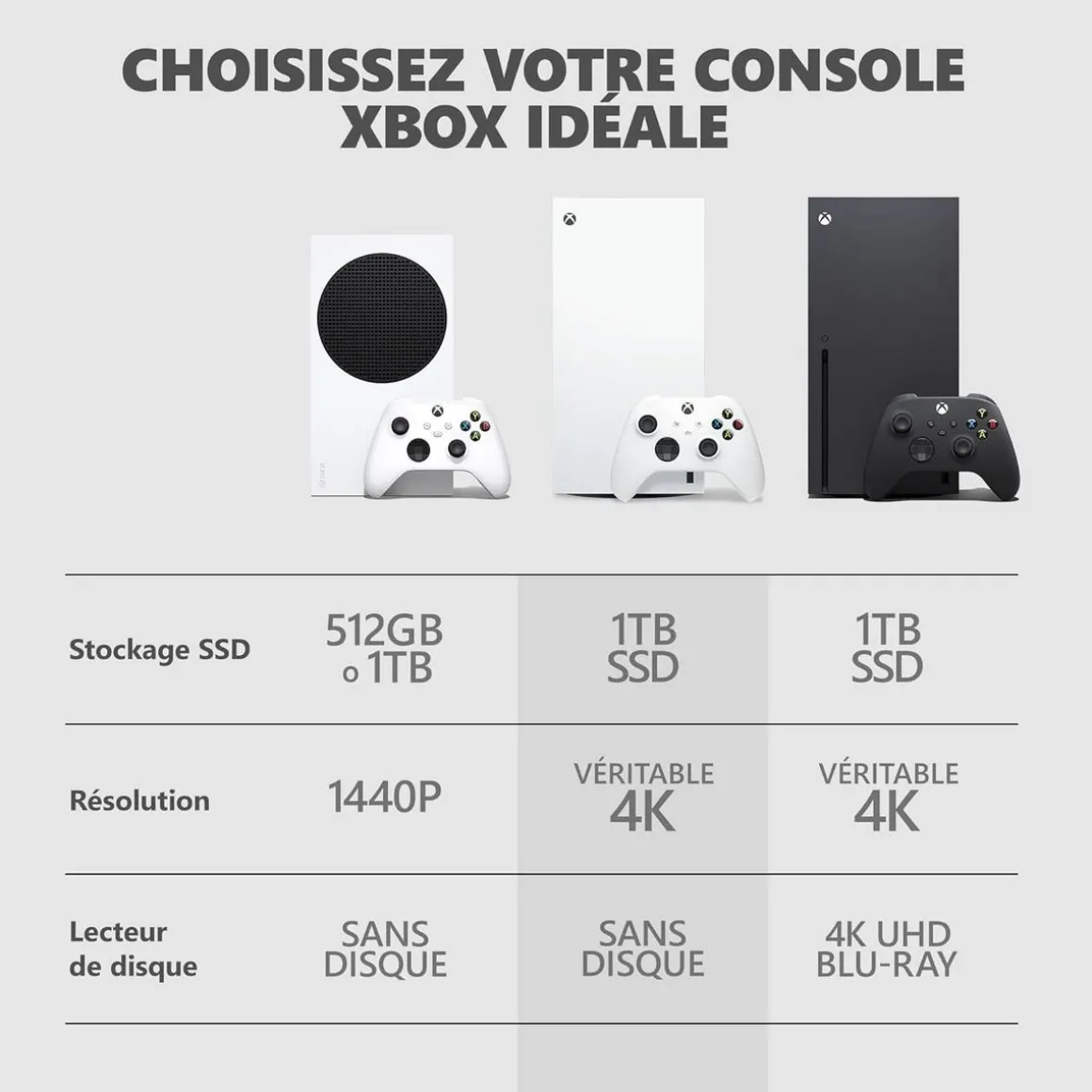 Console Xbox Series X 1To Digital Edition Robot Blanc