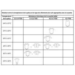 Couette P'tit DODO Doucoton Légère