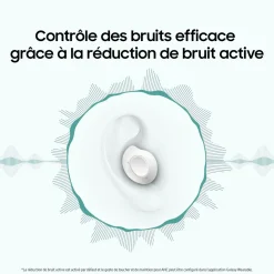 Écouteurs Galaxy Buds FE Buds avec Galaxy AI - Blanc