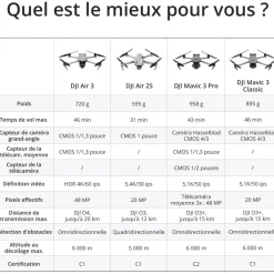 Drone Air 3 Fly More Combo RC-N2