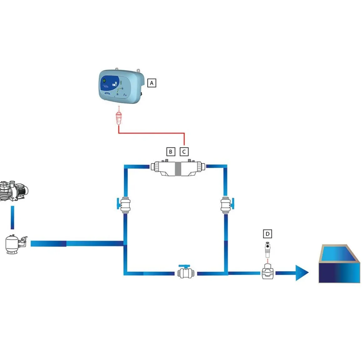 Electrolyseur au sel Limpido 100 pour piscine 61 à 100 m³ - CCEI