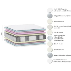 Ensemble Literie ressorts ensachés 160x200 cm KING STYLE, épaisseur 30cm accueil mémoire