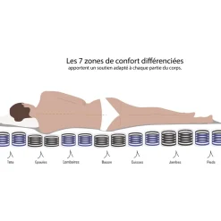 Ensemble Literie ressorts ensachés 160x200 cm KING STYLE, épaisseur 30cm accueil mémoire