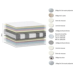 Ensemble matelas 792 Ressorts 7 zones Face hiver/été 160x200 cm + 2 sommiers 80x200 cm vert Céladon HYGGE