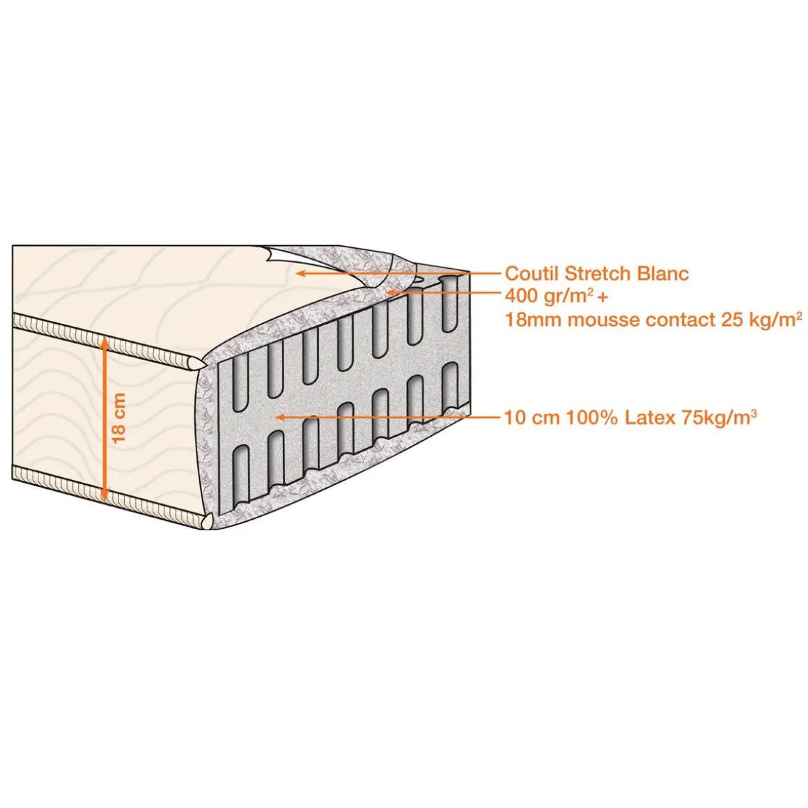 Ensemble relaxation électrique TPR matelas latex 160x200 cm PRESTIGE LATEX