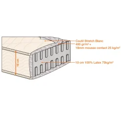 Ensemble relaxation électrique TPR matelas latex 180x200 cm PRESTIGE LATEX