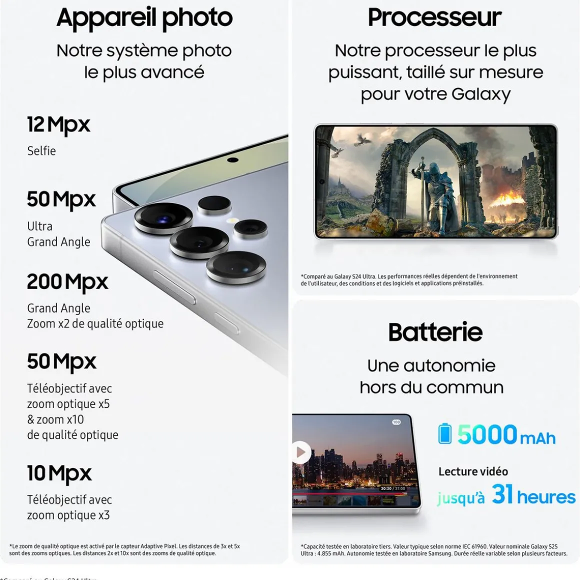 Galaxy S25 Ultra 8GO / 256Go - Noir Titane