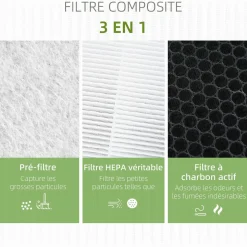 HOMCOM Filtre pour purificateur d'air réf. 823-019 - filtre 3 en 1 avec filtre à charbon actif, filtre HEPA - blanc noir