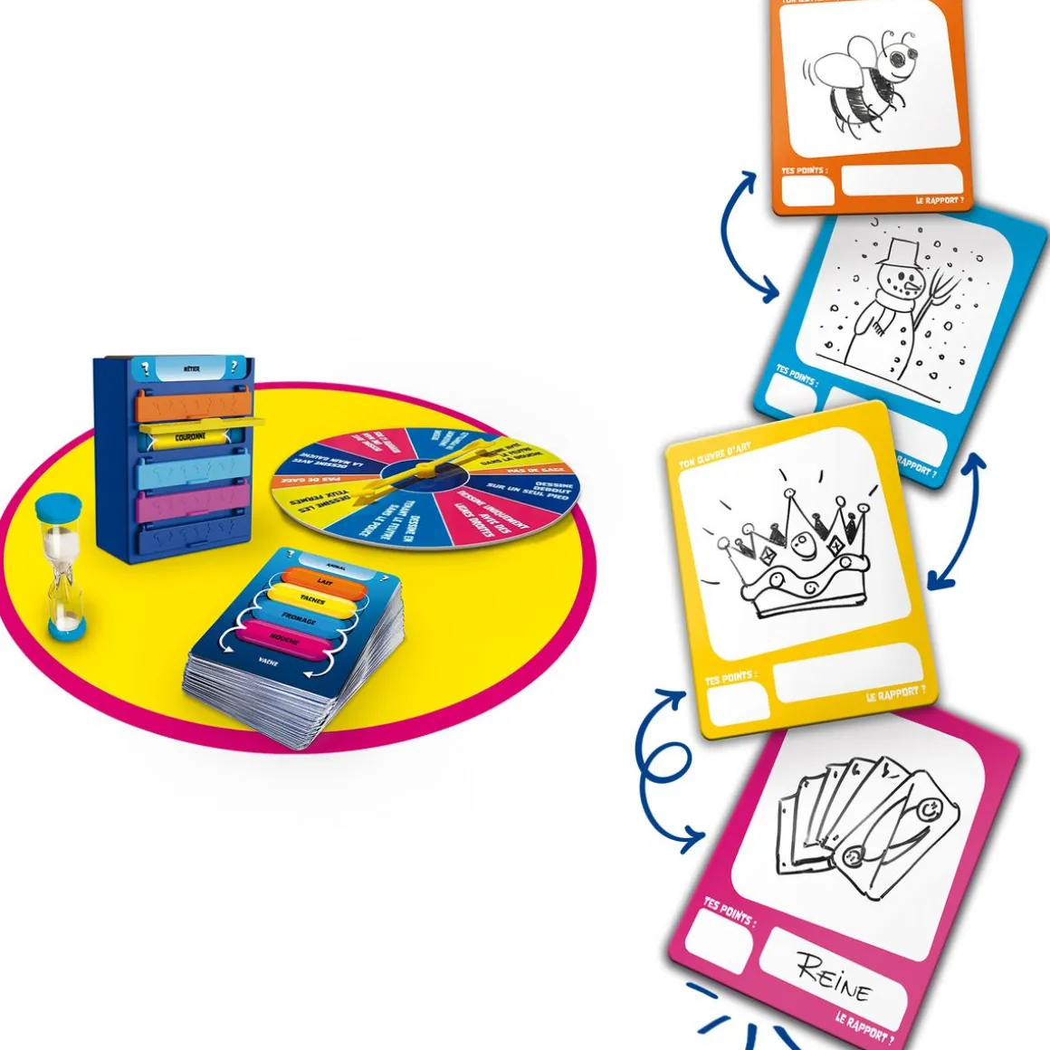 Jeu C koi le rapport ?