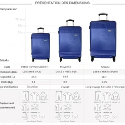 Lot 3 valises dont 1 valise cabine rigides