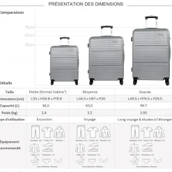 Lot 3 valises rigides dont 1 valise cabine