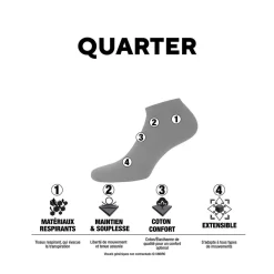 Lot de 5 Paires de Chaussettes Lowcuts Homme