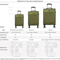 Lot de 3 valises dont 1 cabine souples