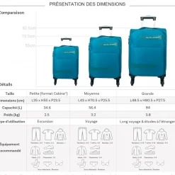 Lot de 3 valises dont 1 valise cabine souples