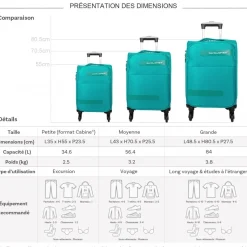 Lot de 3 valises dont 1 valise cabine souples