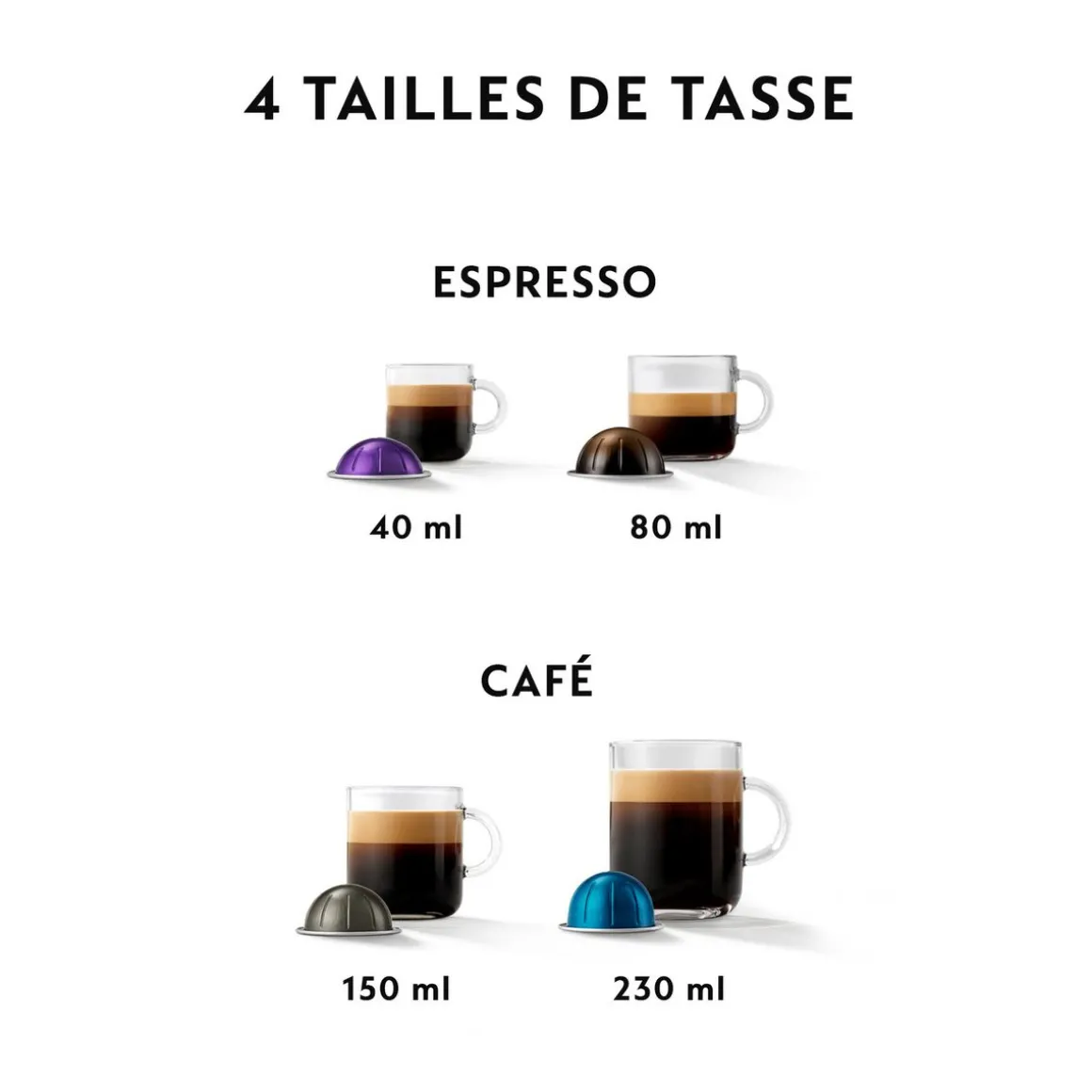 Machine à café Nespresso Vertuo YY4889FD - Blanc