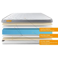 Matelas Memo Zen Mousse à mémoire de forme 5 zones de confort MAXI épaisseur