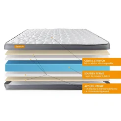 Matelas mémoire de forme Memo Plus 3 zones de confort