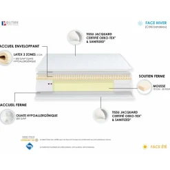 Matelas mousse 140x190 cm accueil latex ANNA