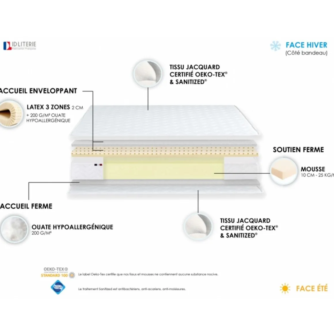 Matelas mousse 140x190 cm accueil latex ANNA