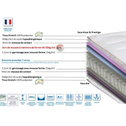 Matelas ressort ensachés 160x200 cm KING MEMO