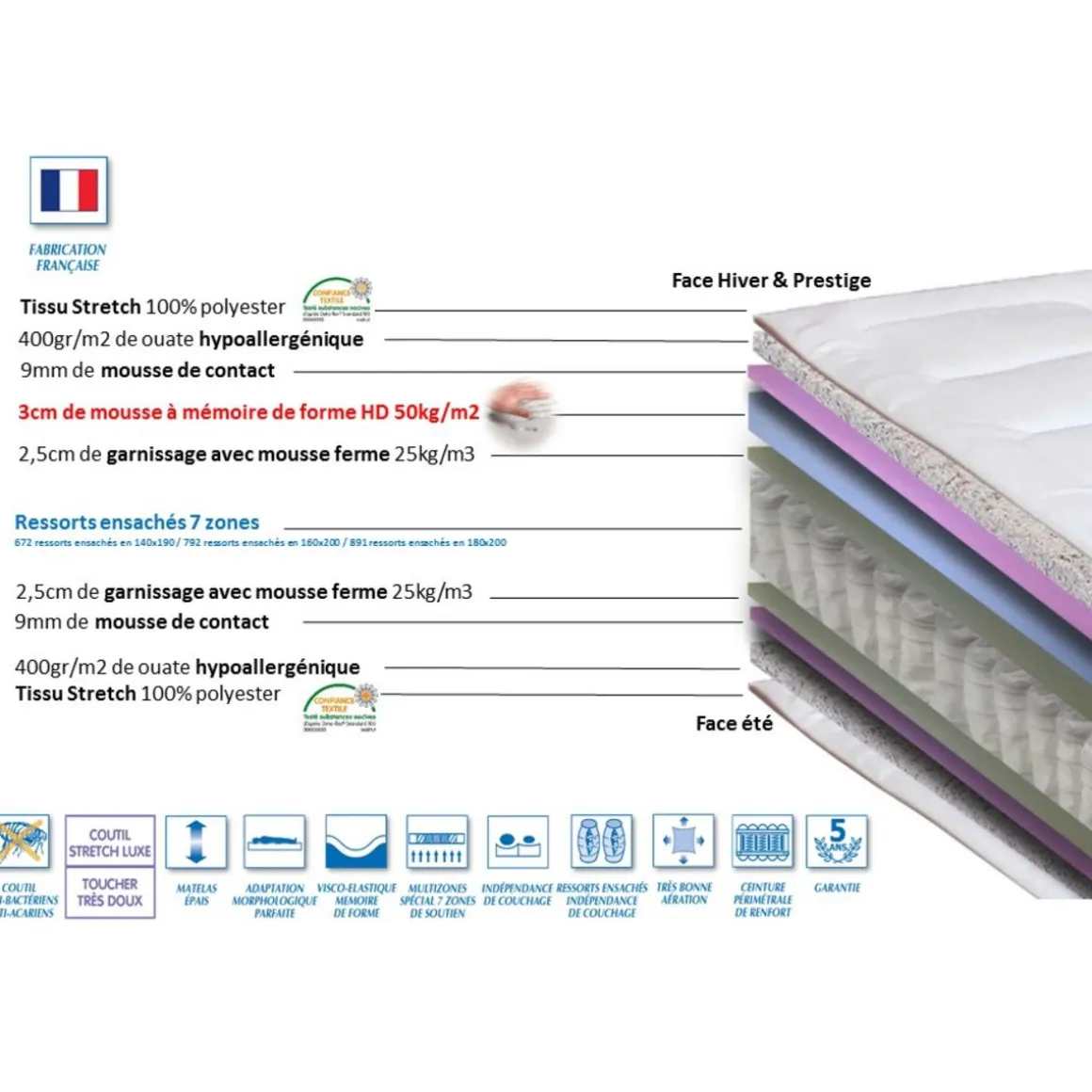 Matelas ressort ensachés 160x200 cm KING MEMO