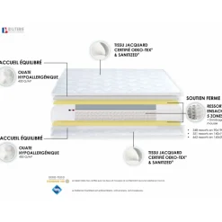 Matelas ressorts ensachés 160x200 cm CANTATE