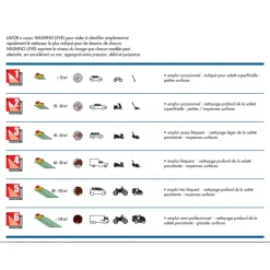 Nettoyeur Haute Pression Fast 120 - 120 Bars