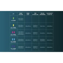 Oreiller mémoire de forme par Soleil d'ocre