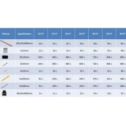 Panneaux de terrasse creux et accessoires WPC 25 m^2 4 m Teck