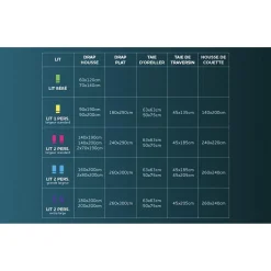 Parure housse de couette microfibre RETRO, par Intemporel