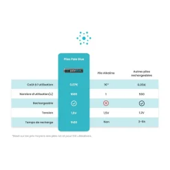 Pile rechargeable USB AAA type C (LR03)