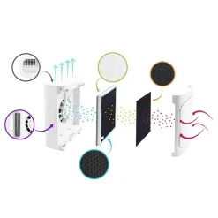 Purificateur D'air Avec 5 Filtres Et Ioniseur Air Blue V1 Yoghi