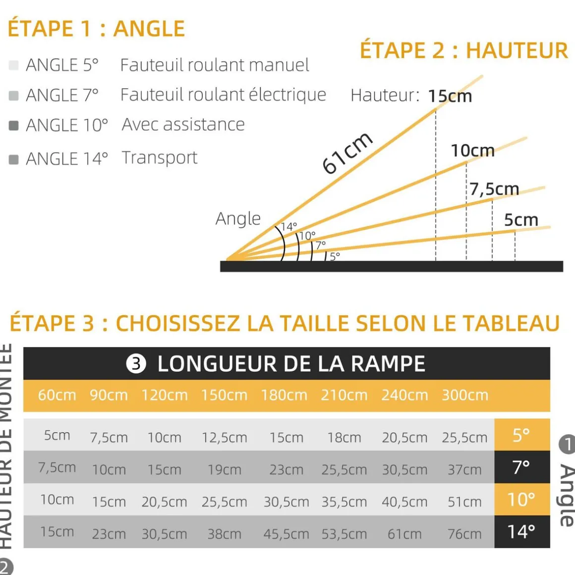 Rampe de fauteuil roulant rampe de chargement antidérapante pliable avec bordures de sécurité max. 270 Kg alu.