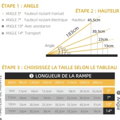 Rampe de fauteuil roulant rampe de chargement rampe d'accès antidérapante pliable avec bordures de sécurité max. 270 Kg dim. 183L x 73,5l cm alu. noir