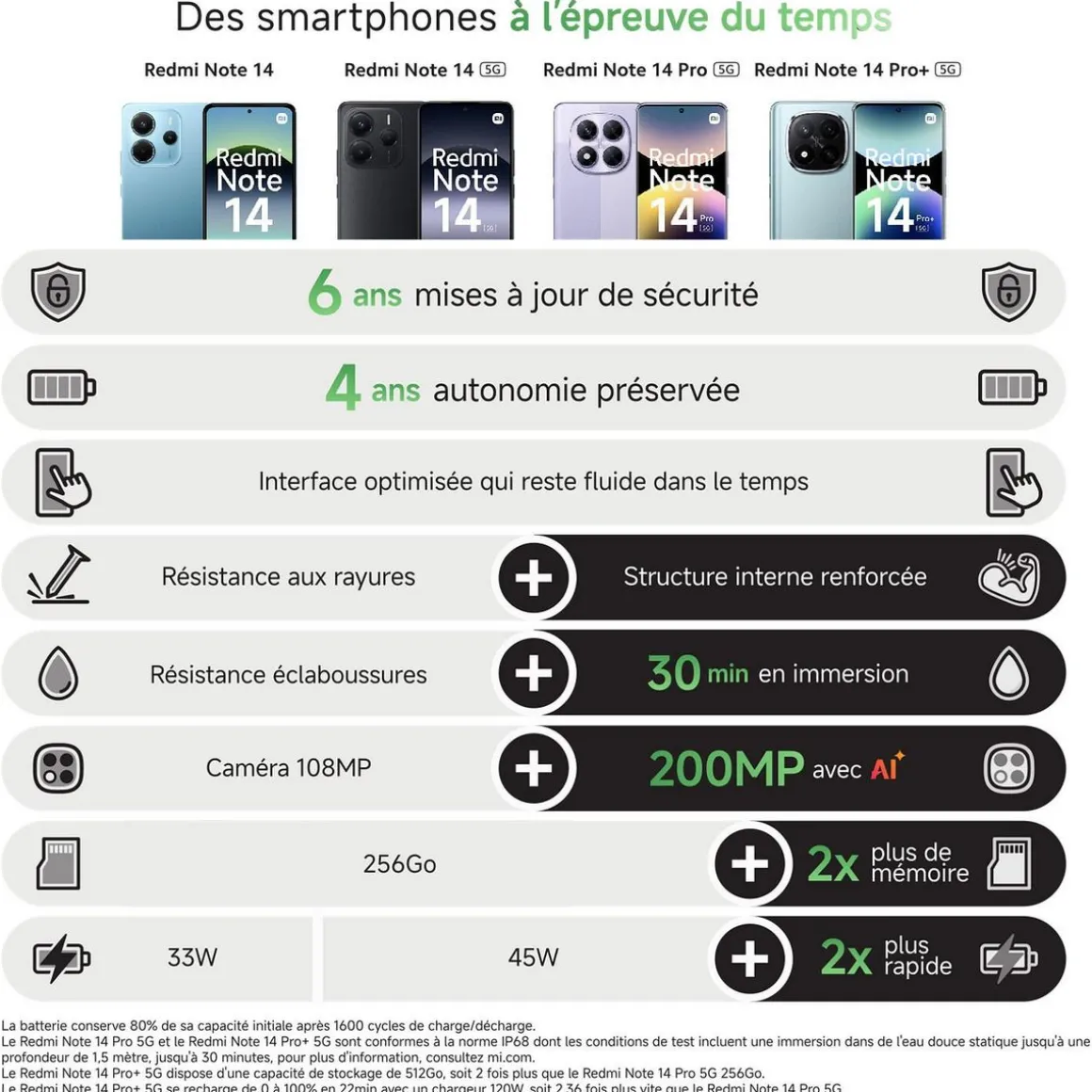 Redmi Note 14 5G 256Go - Vert