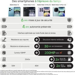 Redmi Note 14 Pro+ 5G 512Go - Bleu