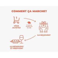 Repas gourmands à Montpellier - Coffret Cadeau Gastronomie