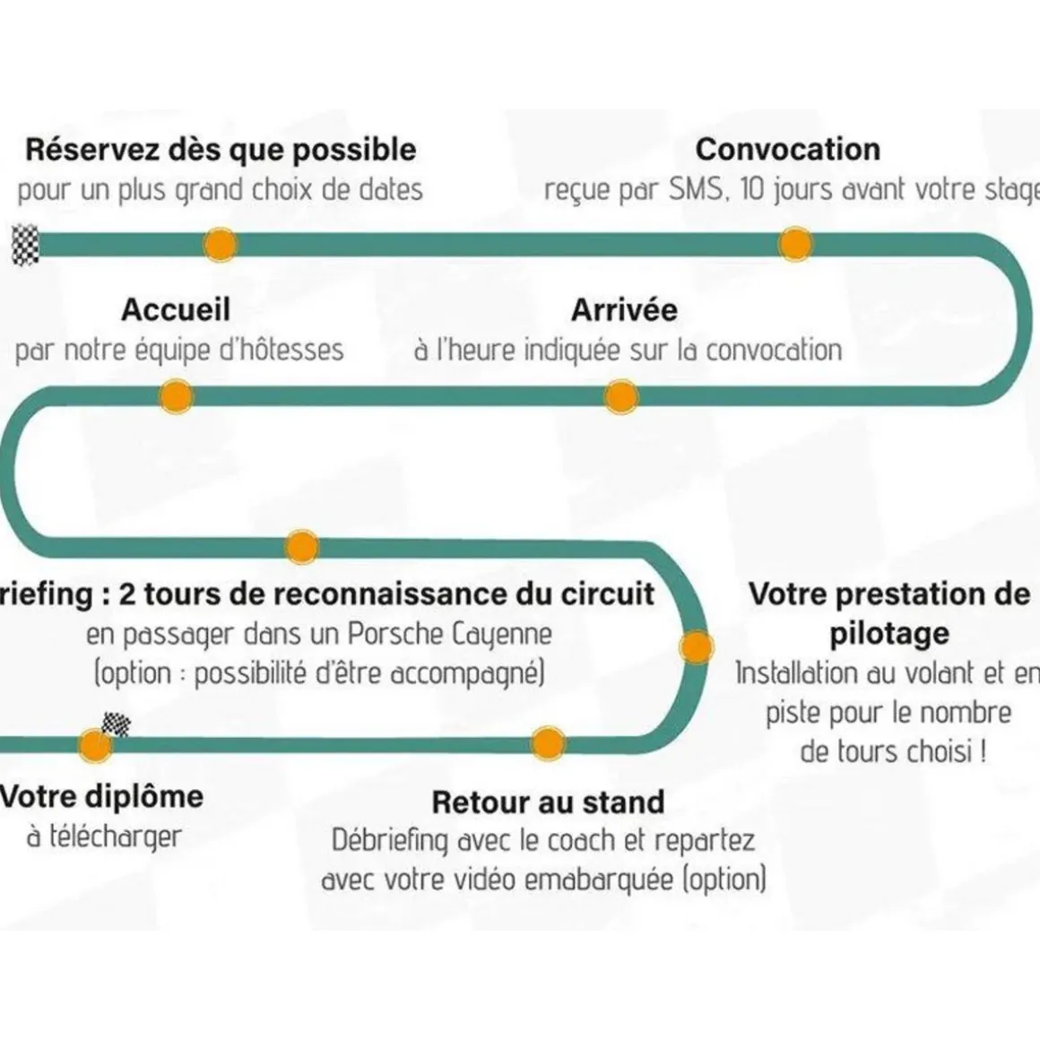 Stage de pilotage : 2 tours sur le circuit de Nogaro Compétition en Lamborghini Huracán STO - Coffret Cadeau Sport & Aventure