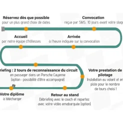 Stage de pilotage : 2 tours sur le circuit de Pont-l'Évêque en Lamborghini Huracán STO - Coffret Cadeau Sport & Aventure