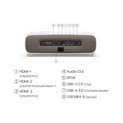 Vidéoprojecteur home cinéma W2710i